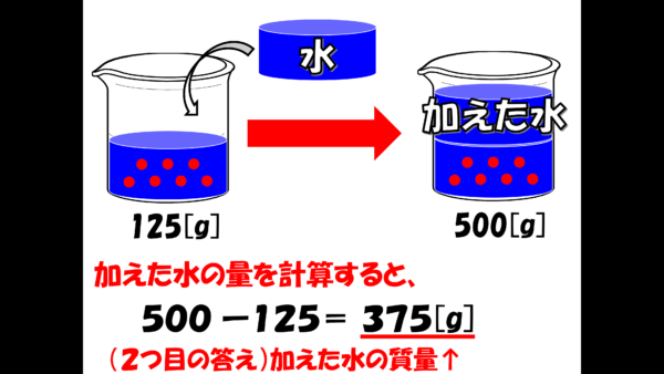 危険物資格取得のための高校化学no 2 濃度計算 F Z Theory