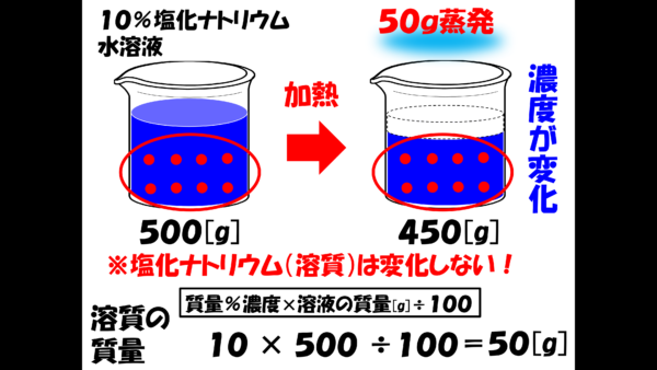 危険物資格取得のための高校化学no 2 濃度計算 F M サイエンスブログ
