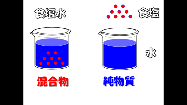 危険物資格取得のための高校化学no 3 物質の分類 F M サイエンスブログ