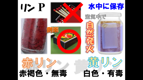 危険物資格取得のための高校化学no 4 同素体 新たな教育の可能性を模索する教育フリーランス