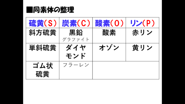 危険物資格取得のための高校化学no 4 同素体 F M サイエンスブログ