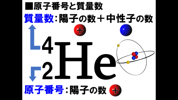 危険物資格取得のための高校化学no 5 原子の構造 F M サイエンスブログ