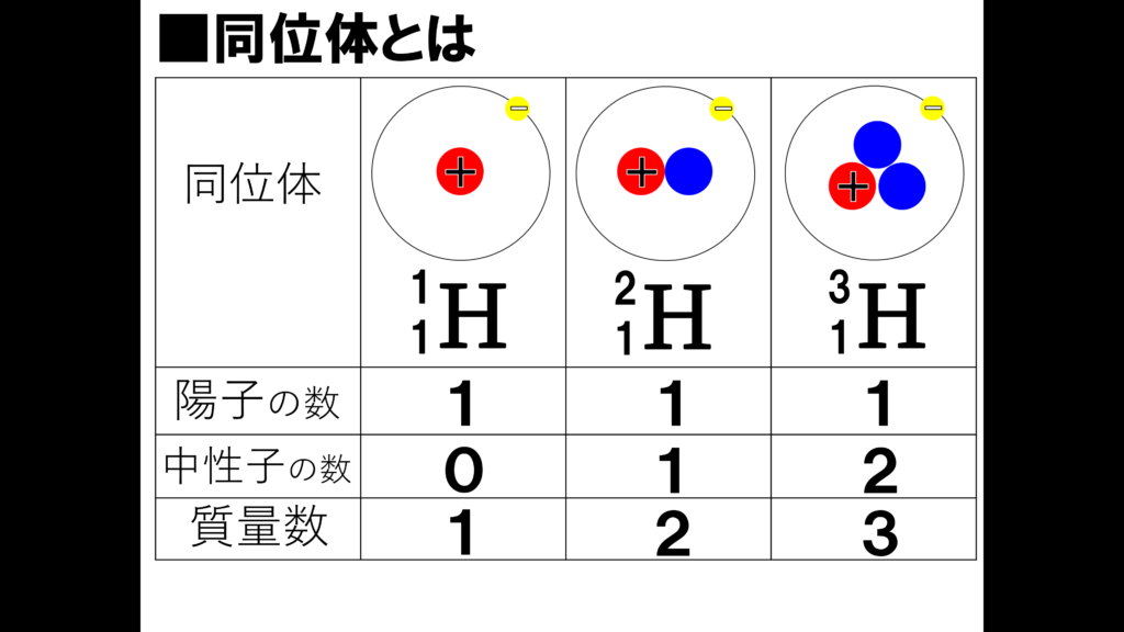 危険物資格取得のための高校化学No.5 原子の構造 F.M.Cyber School 危険物資格取得のための高校化学No.5 原子の構造 F.M.Cyber School