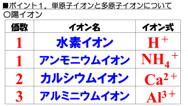 危険物資格取得のための高校化学no 10 組成式 F M サイエンスブログ