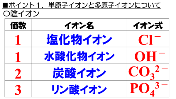 危険物資格取得のための高校化学no 10 組成式 F M サイエンスブログ