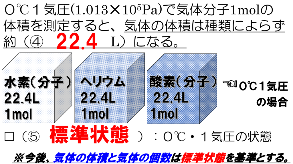 スマホで危険物 学習帖 モル体積 F M サイエンスブログ