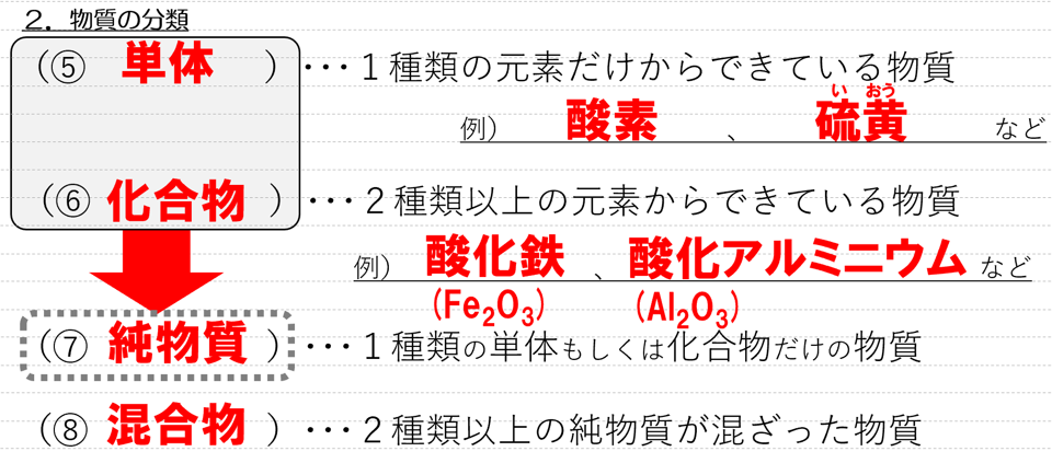 高卒認定試験 科学と人間生活 物質の化学 No 1 F M サイエンスブログ