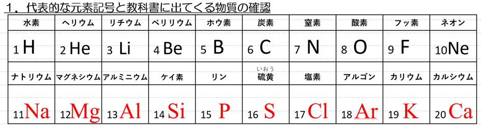 ランチ のホスト 所得 元素 記号 りん Dr Eam Jp