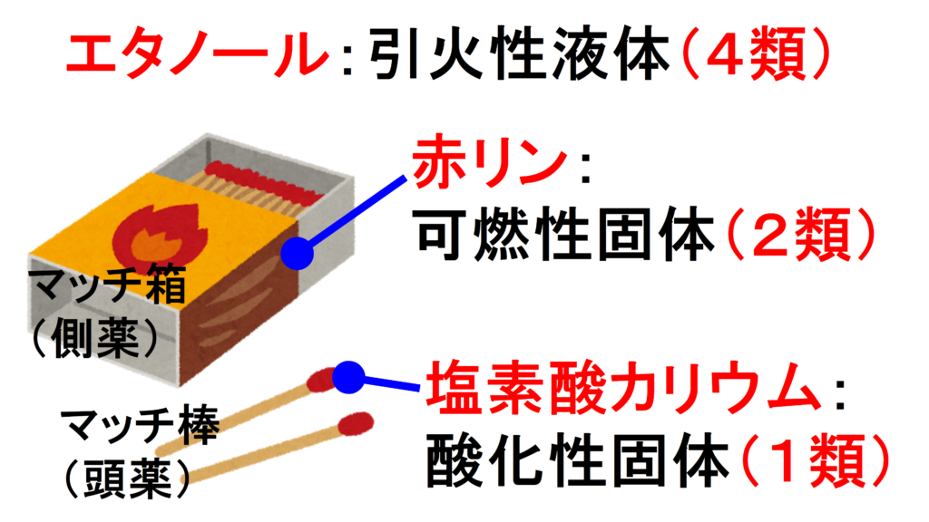 1対４０の理科実験 爆発体験とかんしゃく玉 F M サイエンスブログ