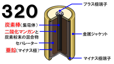 【1vs40の理科実験】マンガン乾電池を分解してみる!