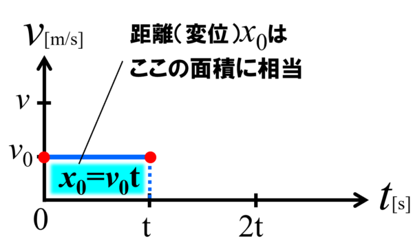 基礎運動学 第6版/医歯薬出版株式会社