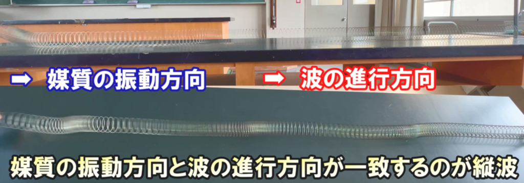 【物理基礎】No.9 波の表し方（縦波の横波表示） | F.M.Cyber School