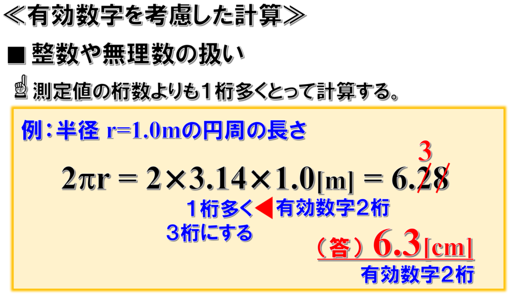 物理で扱う有効数字の取り扱いについて F.M.Cyber School