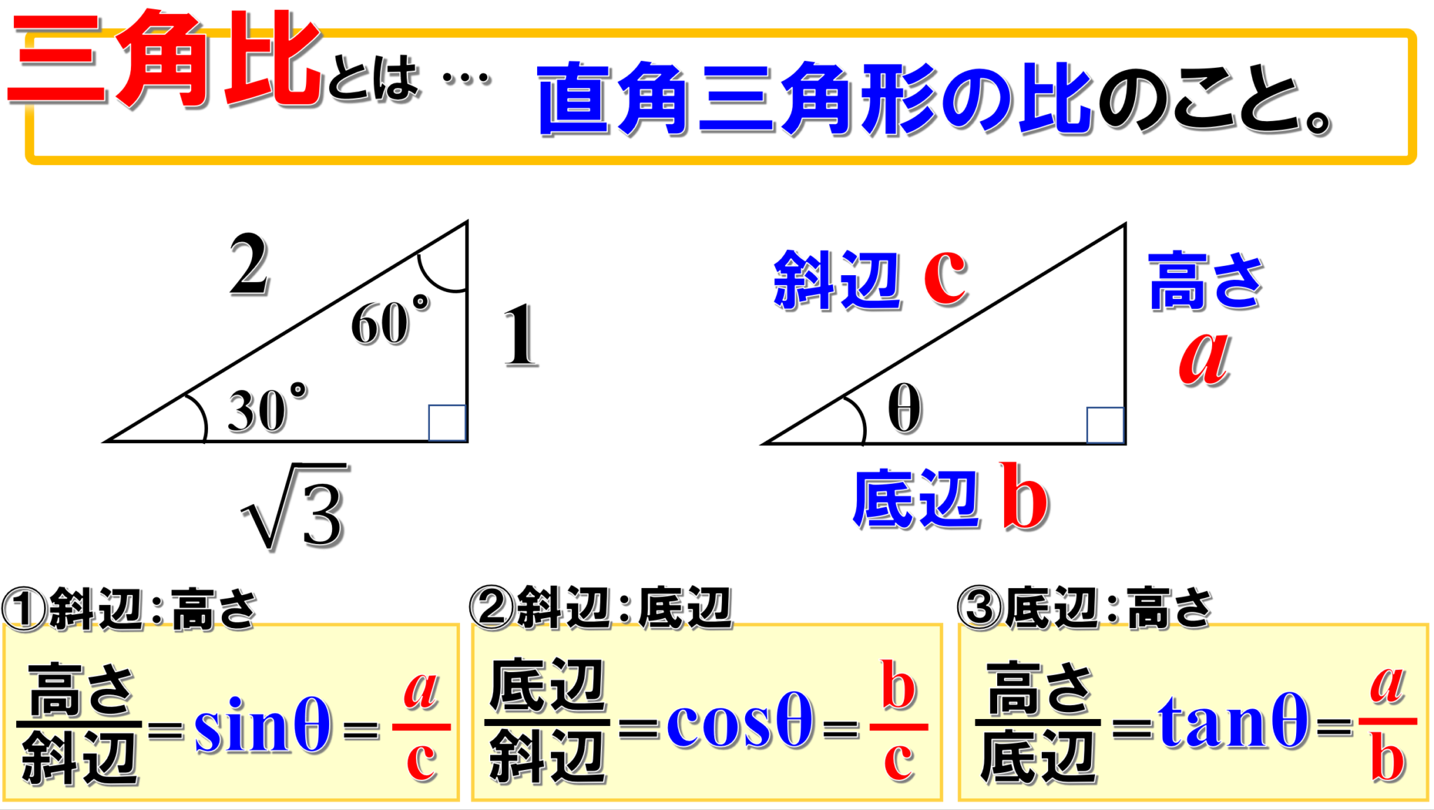 【物理基礎】No.6 力学的エネルギーと仕事（問題解法:基本編①） | F.M.Cyber School
