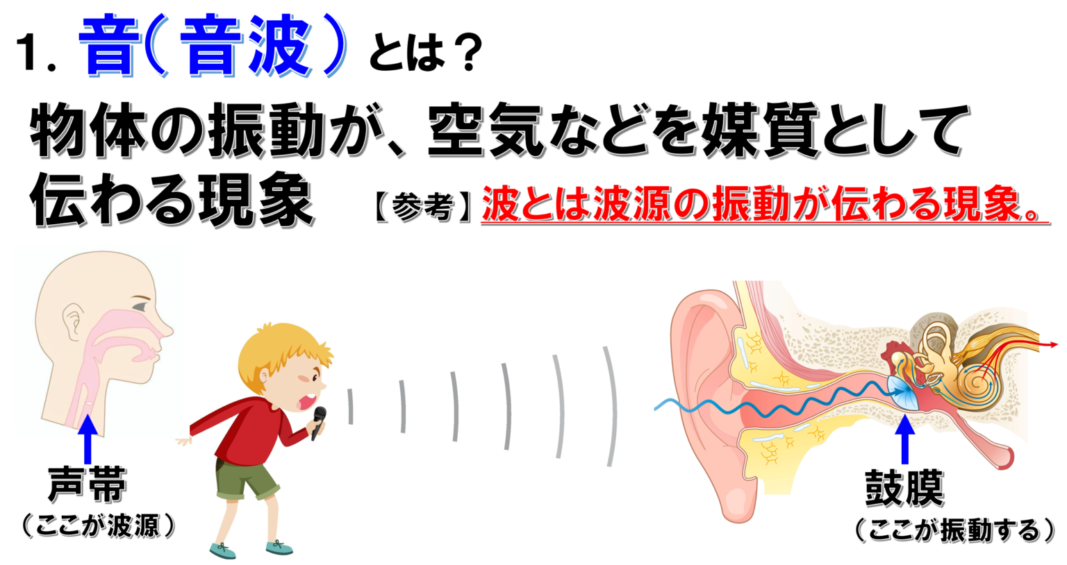 【物理基礎】No.10 音 (音波) の性質(音の性質とうなり) | F.M.Cyber School